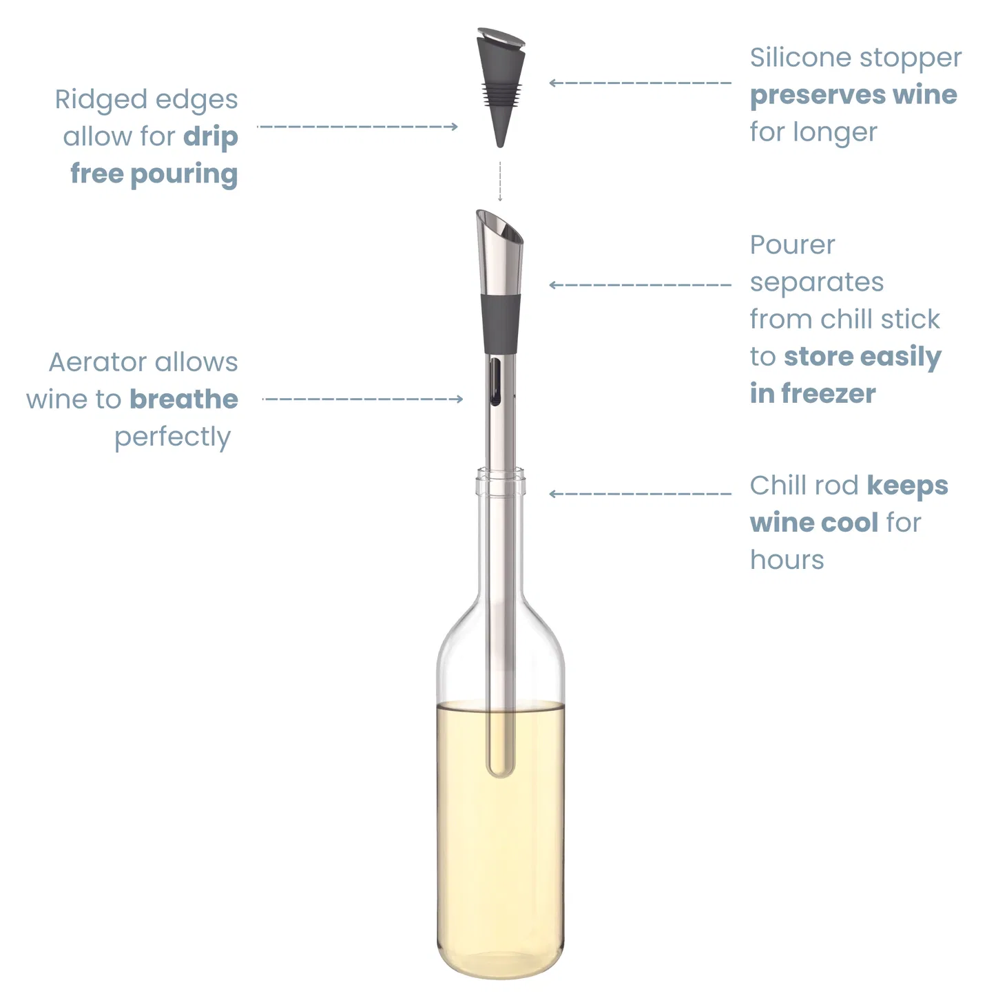 UBERSTAR Wine Chill Stick - Jaro Design Studio - 6 UBERSTAR Wine Chill Stick - Image 6